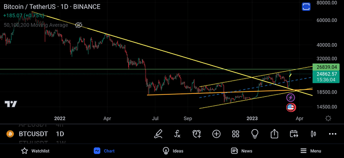 واقعا روند بیت کوین کدام سمت هست واقعا روند بیت کوین کدام سمت هست