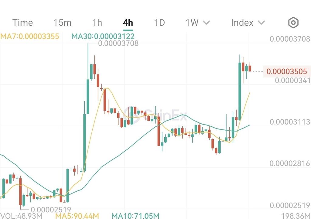 ادامه روند صعودی dingo