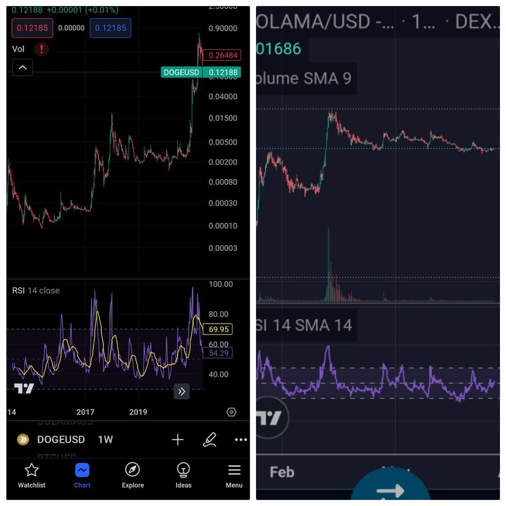 روند صعودی سولاما