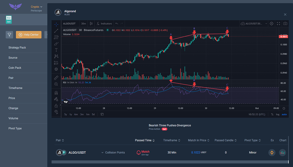 تحلیل ارز Algo/sdt در تایم فریم 30 دقیقه