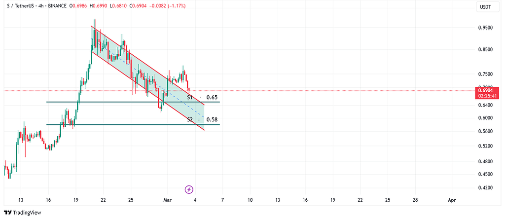 سونیک - این قسمت : تکرار تاریخ