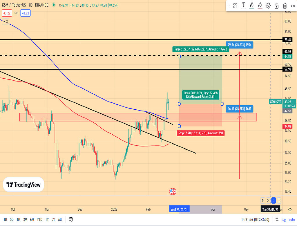 پیشنهاد معاملاتی ksm/usdt