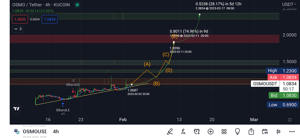 پیشنهاد شخصی خرید