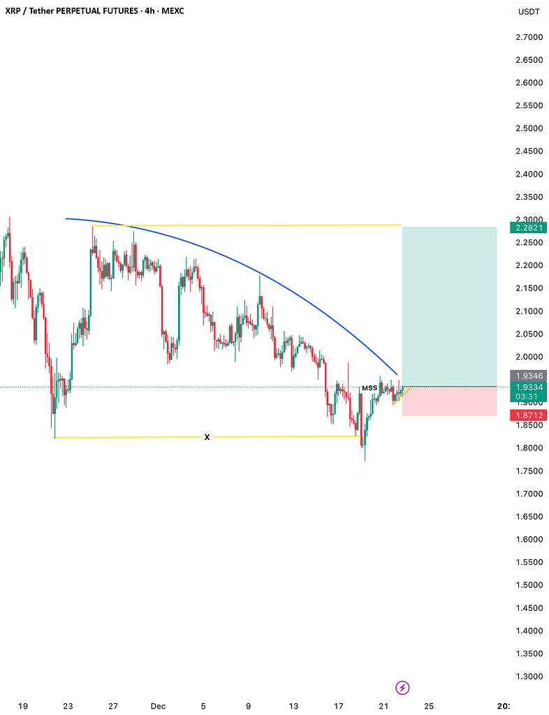 ریپل: تحلیل تکنیکال xrp