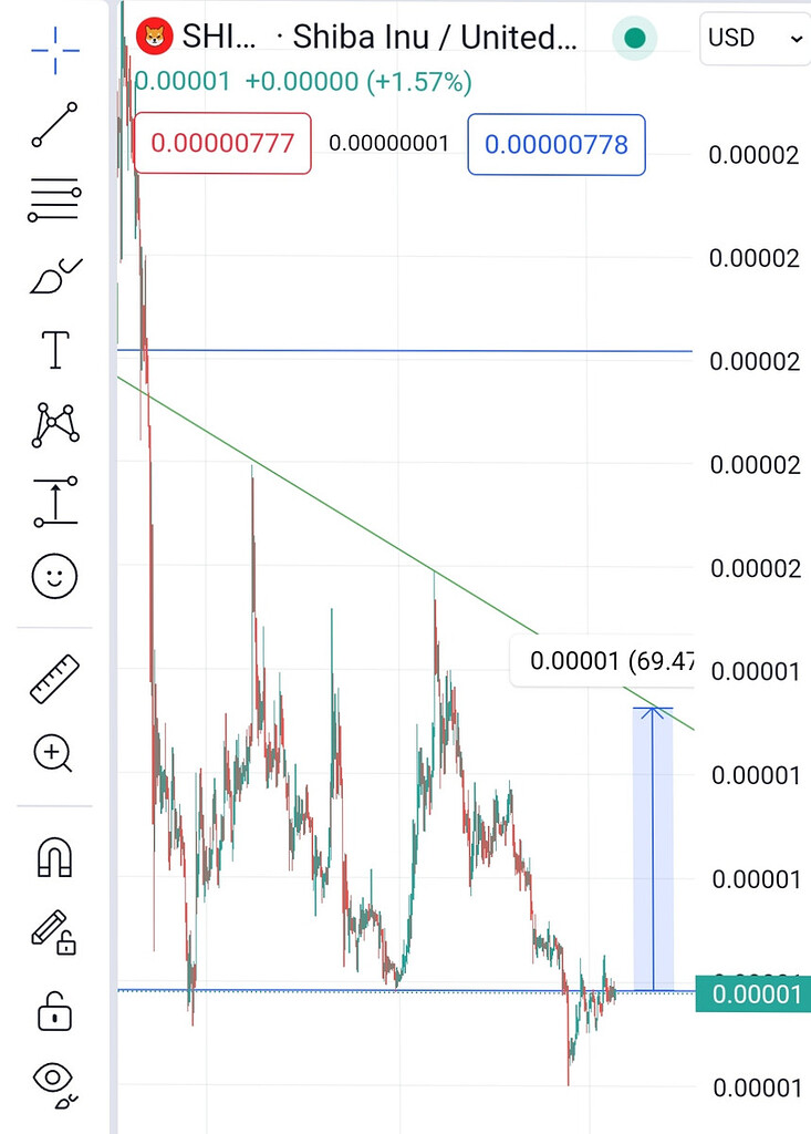 تحلیل فوری شیبا 💲💲💲💲💲