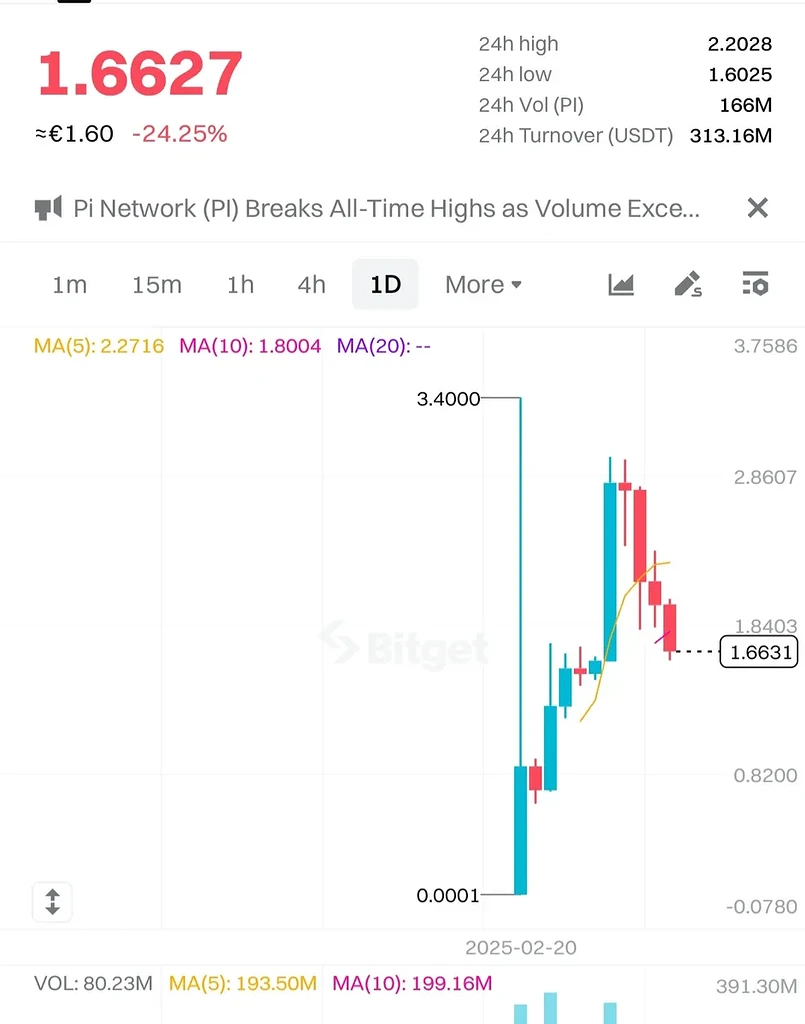 عوامل مؤثر بر قیمت پای نتورک