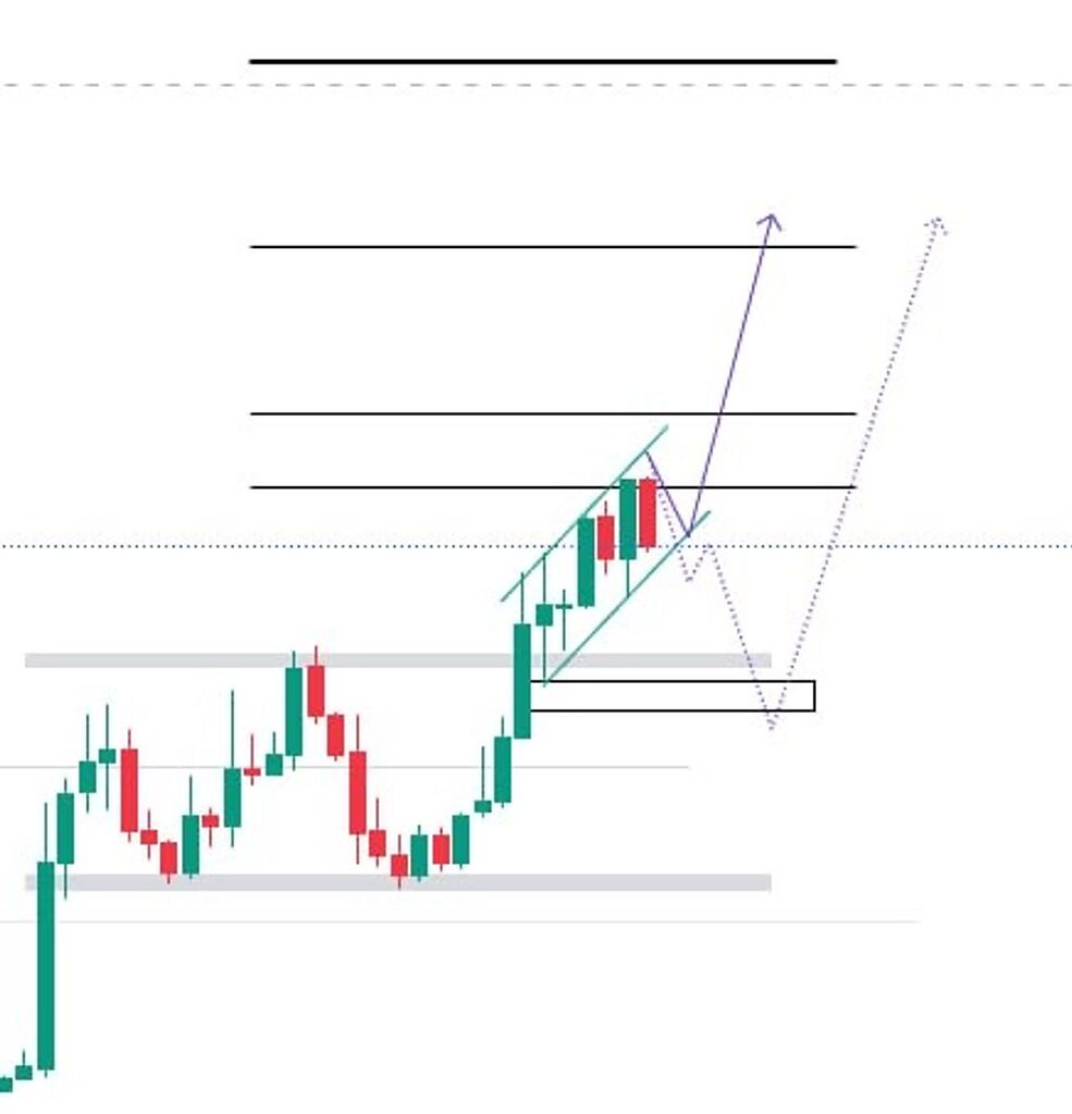 تحلیل کوتاه مدت تایم فریم روزانه