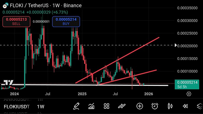 Screenshot_۲۰۲۵۱۲۰۹-۲۳۰۰۰۳_TradingView