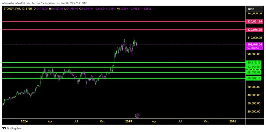 تحلیل محرمانه‌ای که حالا باید منتشر می‌شد — بیت‌کوین در نقطه حساس چرخه