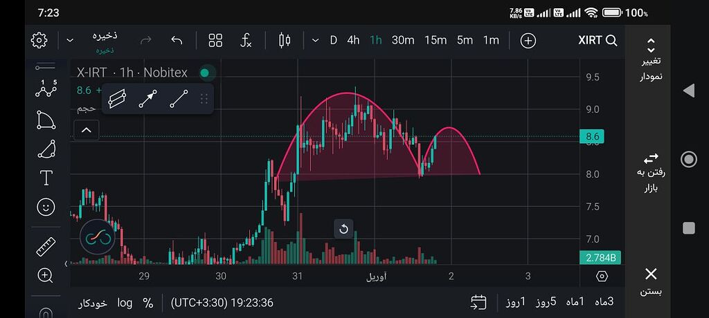 مراقب فنجان معکوس باشید