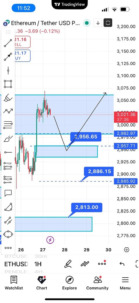 تحلیل اتریوم: روند صعودی و سطوح کلیدی حمایت و مقاومت 🚀