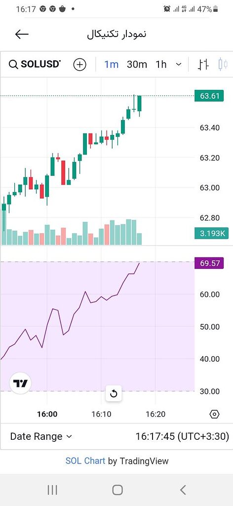 سیگنال‌های خرید نیست فقط خواستم شماهم در جریان نمودار خودتون ببینید