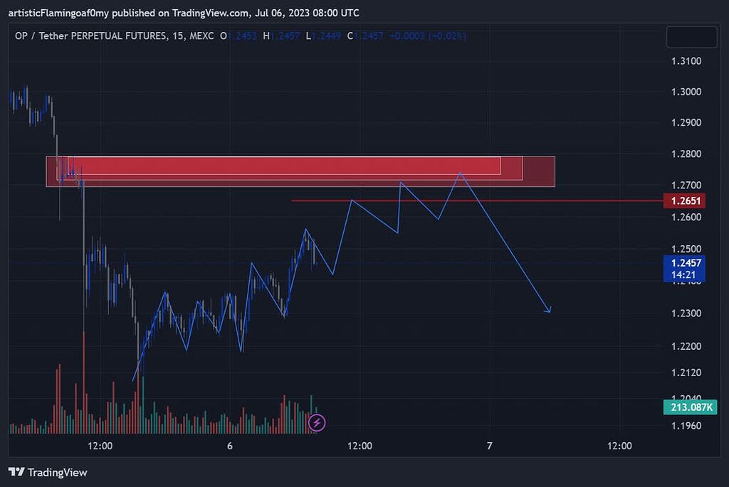 سیگنال صلواتی opusdt