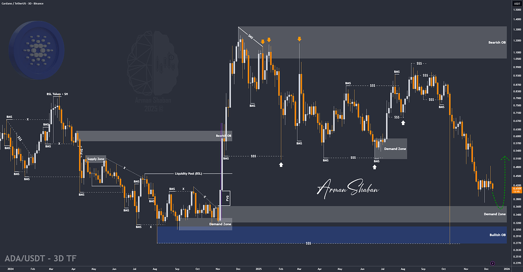 کاردانو پس از رالی اصلاح کرد | تحلیل ada