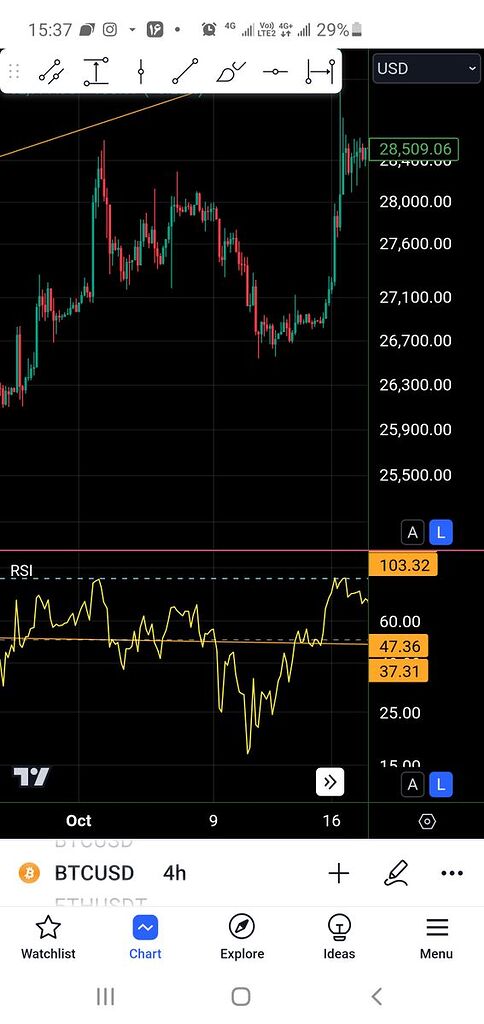 زیر ۶۰.۰۰۰ بهترین نقطه ورود