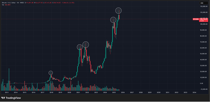 BTCUSD_2025-08-30_22-07-51