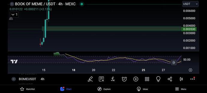 دورنمای حرکتی بوک آف مم