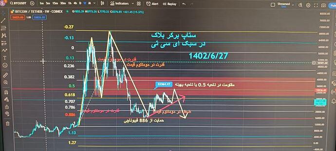 تحلیل طولانی مدت بیت کوین