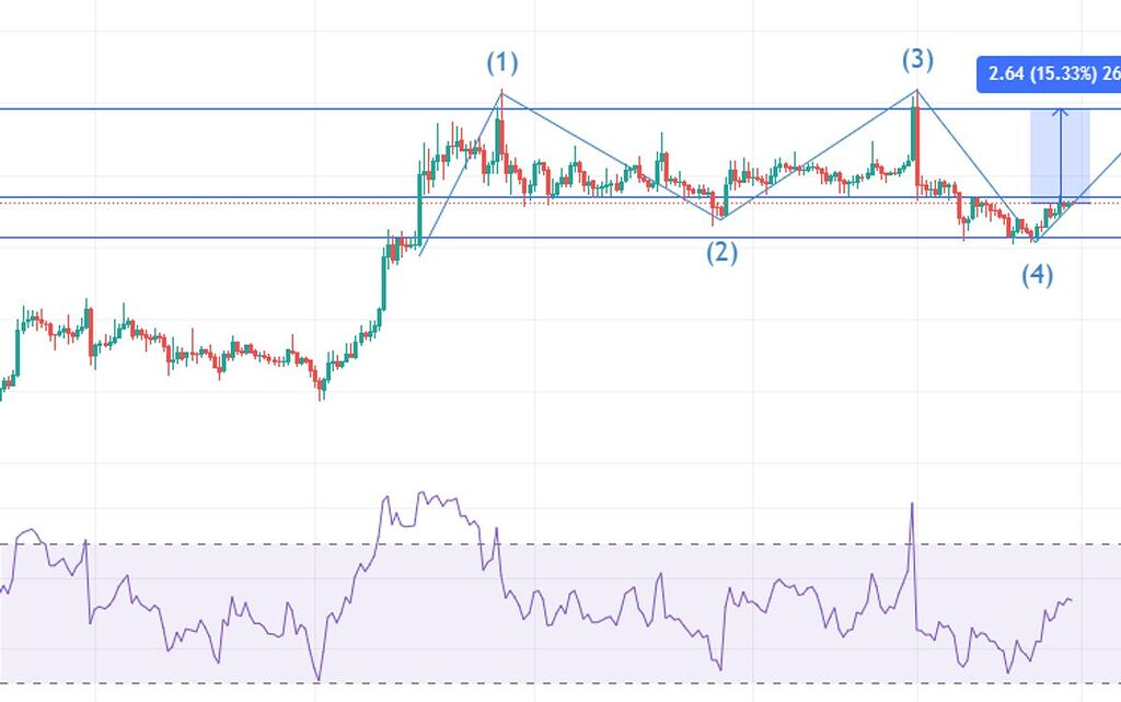 15 % سود با خرید apt