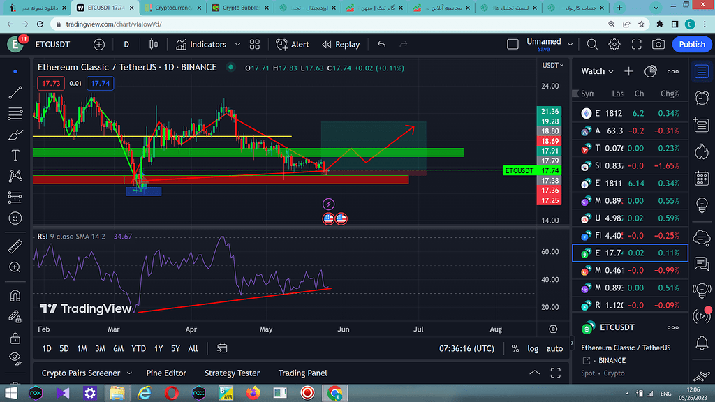 اولین گام برای تحلیل قبلی