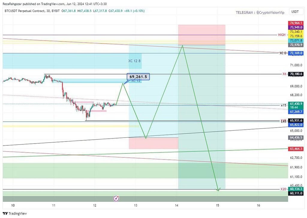 در کل نزولی