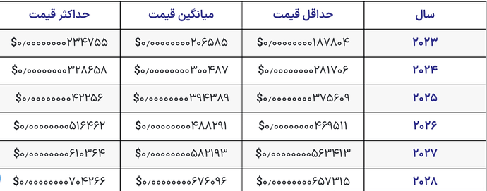 اخبار ارز بیبی دوج