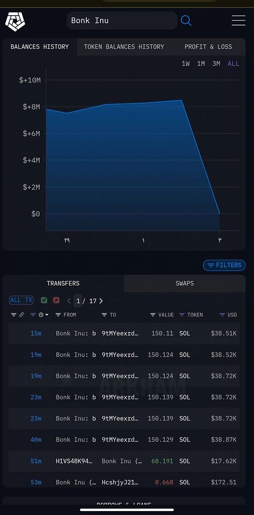 بونک حجم معاملاتش به آسمون رسیده و همراه با اون کف قیمت هست الان و بهترین وقت خرید هست آماده انفجار