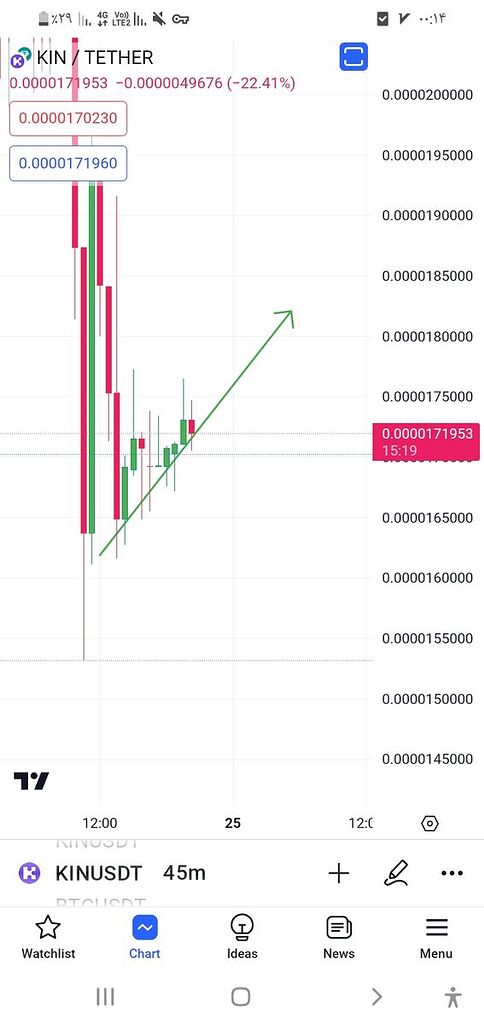 شروع صعود با فاندا و تبلیغات توئیتری
