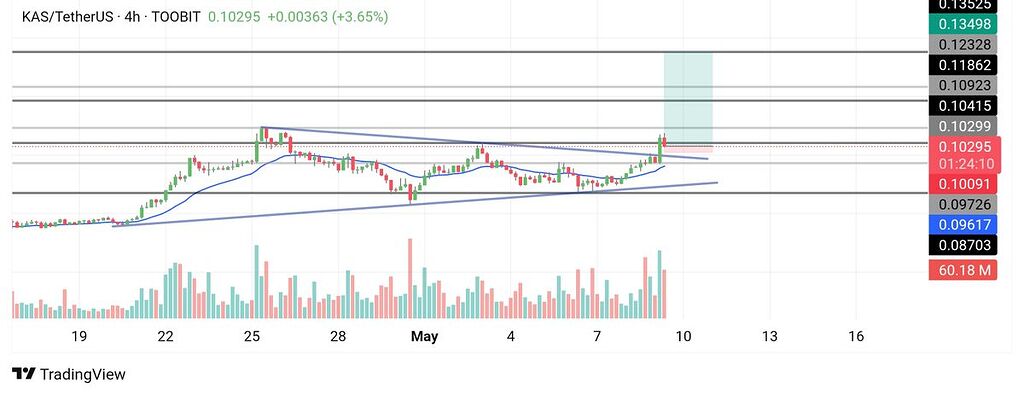 تایم 4 ساعته (kas)