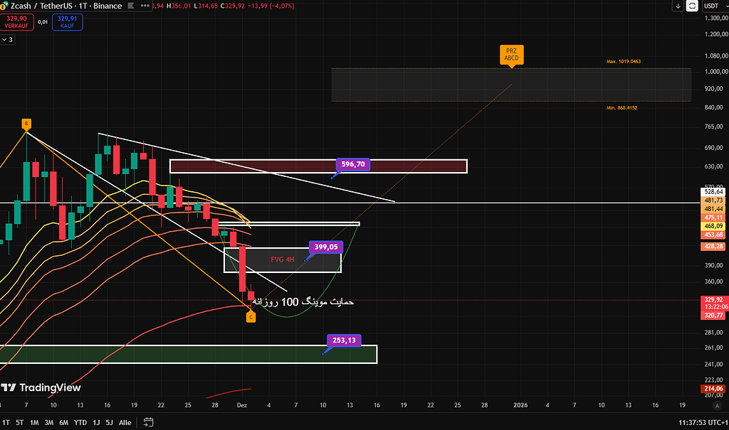 چارت روزانه زیکش به روایت تصویر