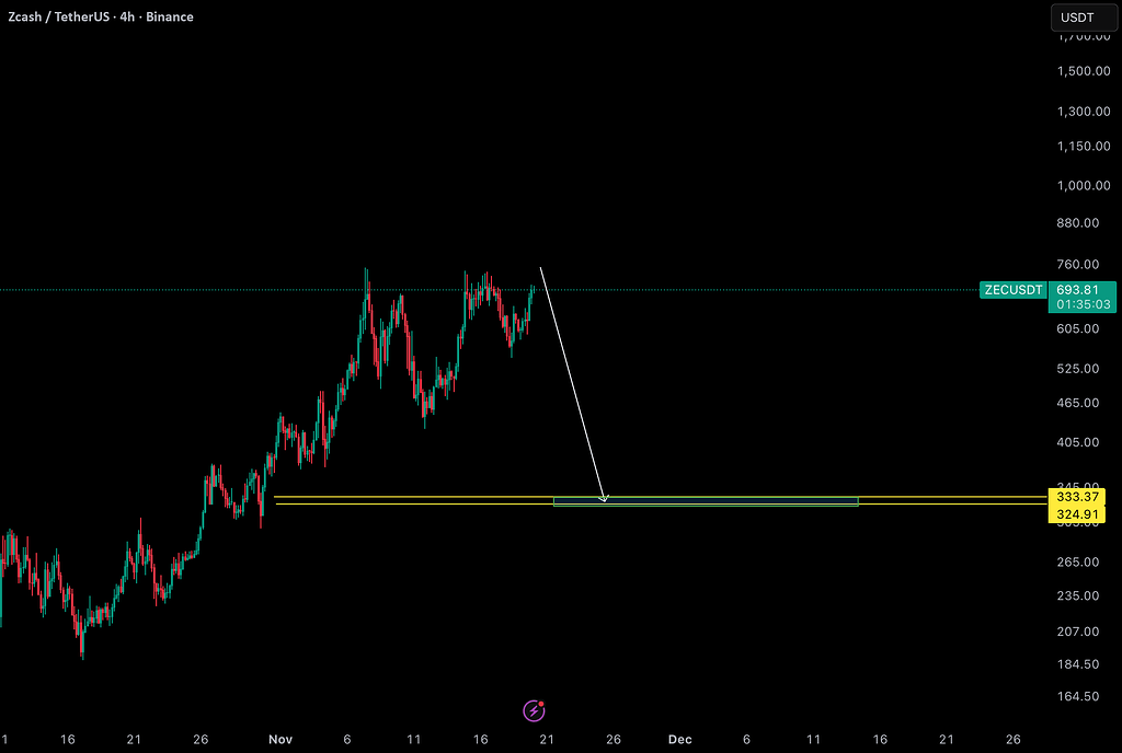 تحلیل زی‌کش (zec): بازگشت به محدوده سبز؟ 📉
