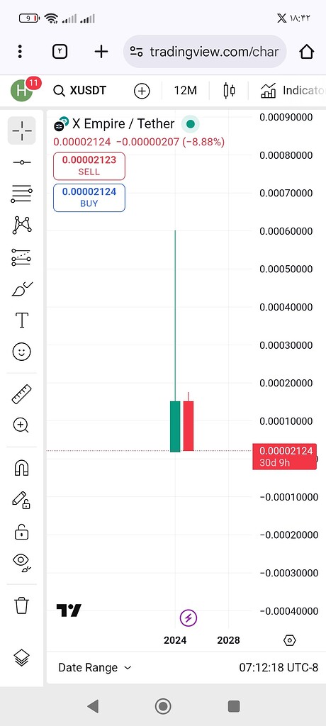 تحلیل نمودار بیت کوین و بررسی آینده شت کوین ها و ایکس امپایر 📈