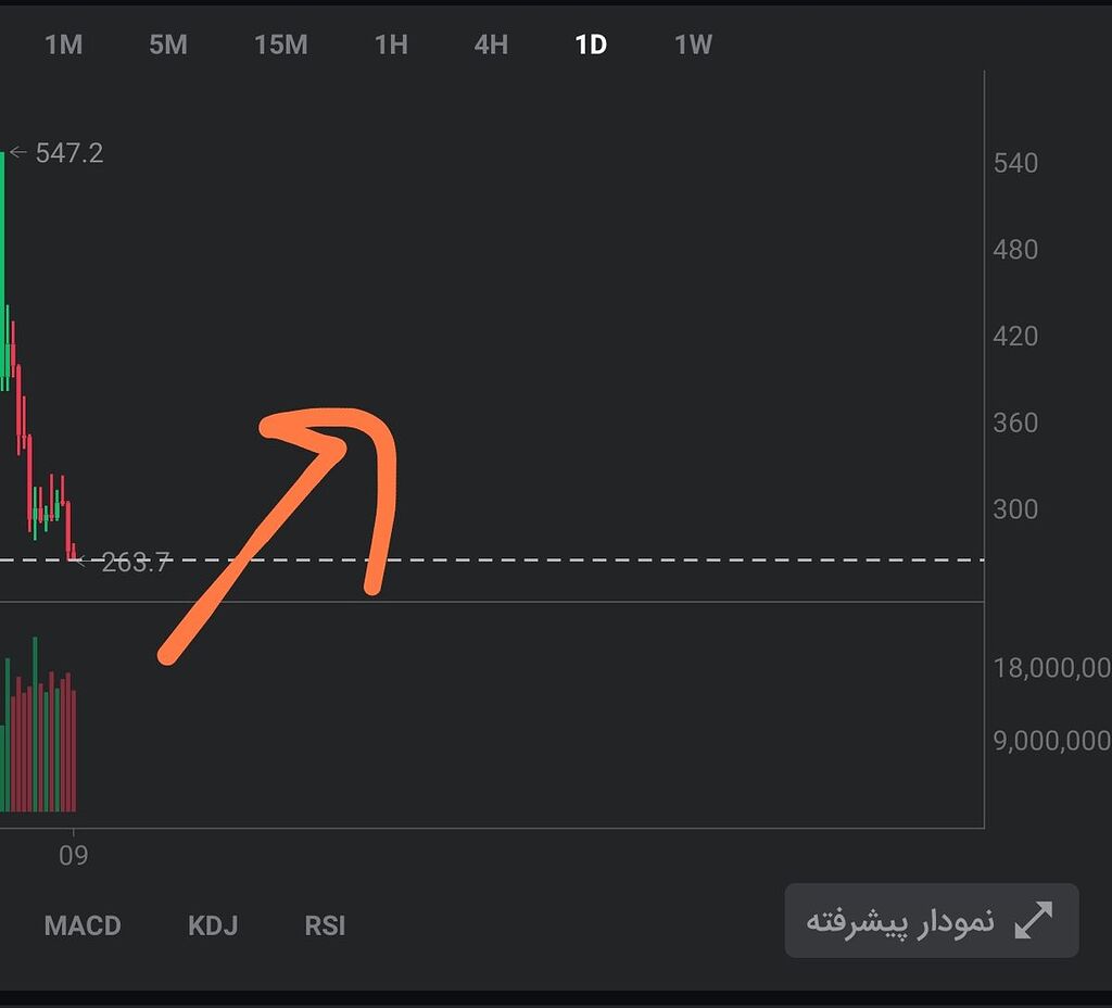 بریم یه تحلیل هم رو همستر بزنیم