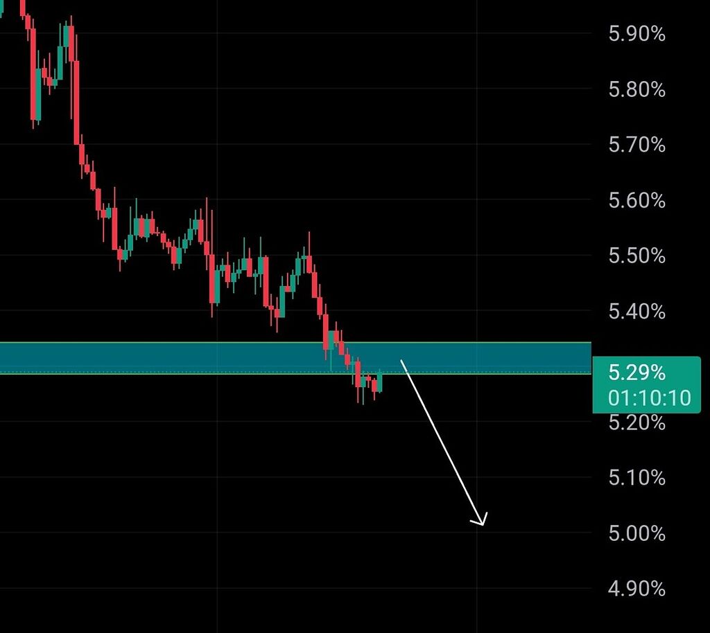 تحلیل تتر... و ریزشی شدن تا 5% دامیننس🤠