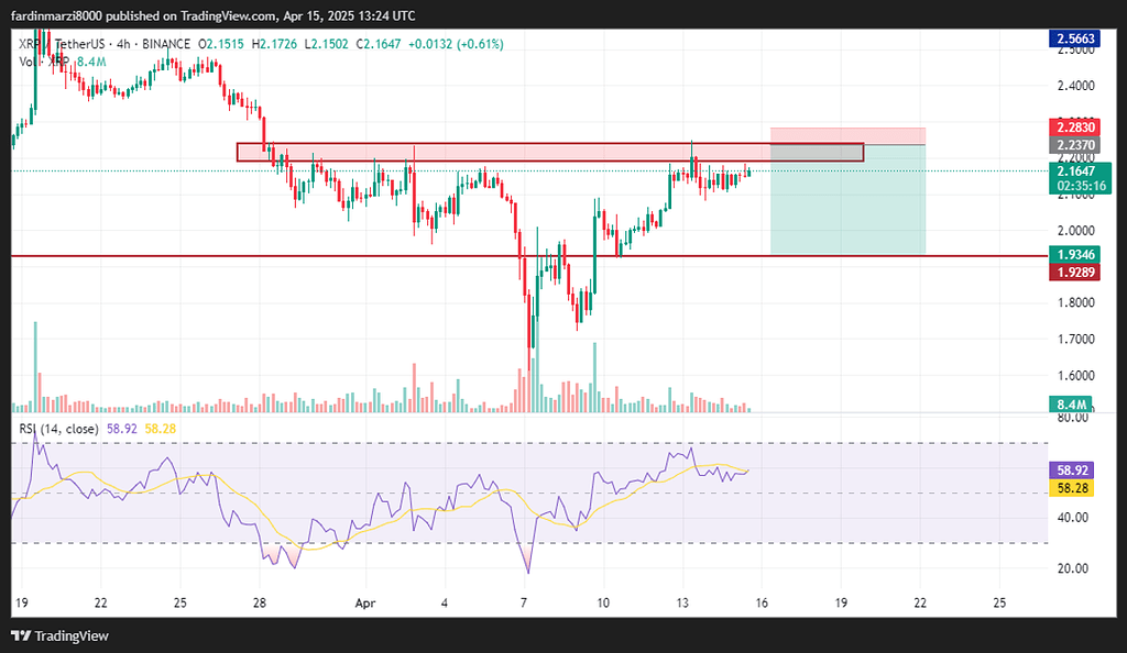 تحلیل ارز ریپل(xrpusdt)