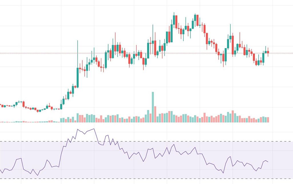 لیدو توکن دائو _ ldo