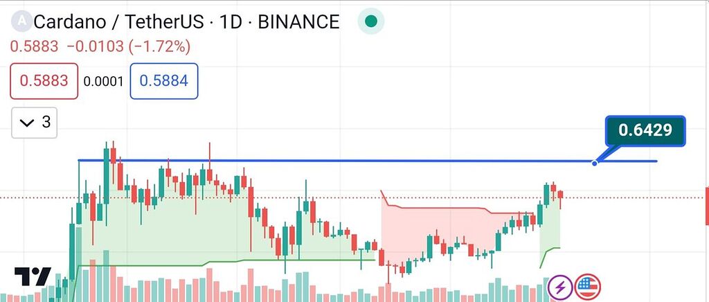,حجم خوبی خورده کاردانو