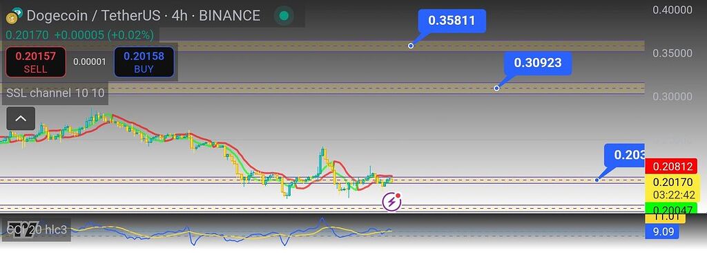 در صورت صعود بازار یکی از بهترین گزینه ها برای لانگ