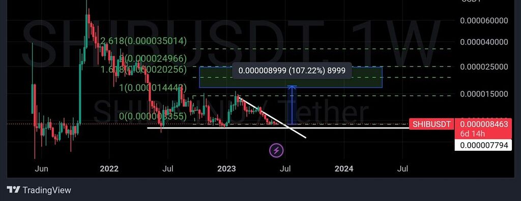 هم کف سه گانه داریم هم وج