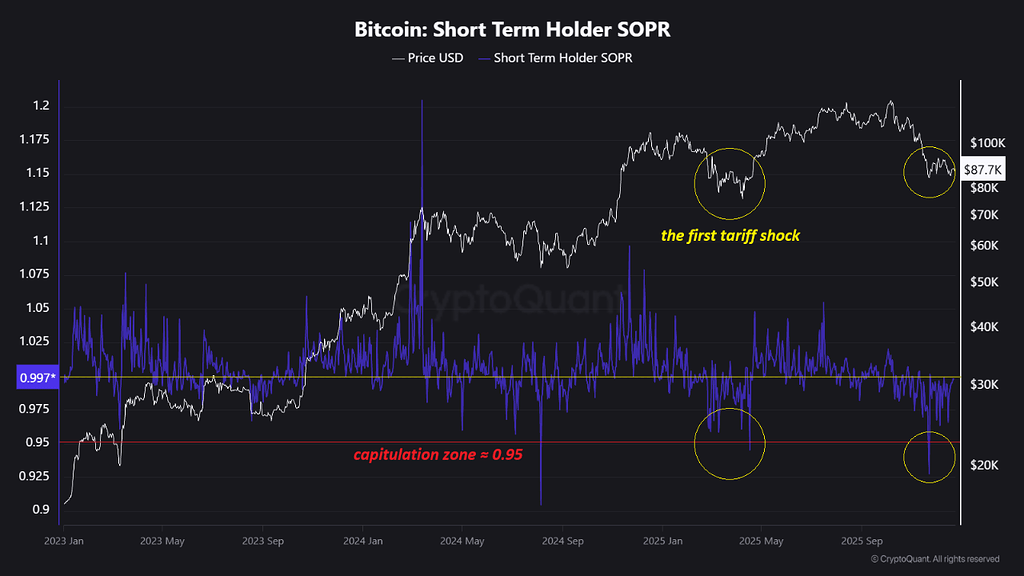 St sopr: از تسلیم کامل تا آستانه بازگشت 📈