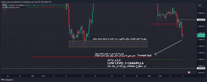 داستانی که تریدرها با زبان کندل استیک تعریف میکنند