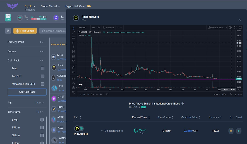 تحلیل ارز pha/usdt