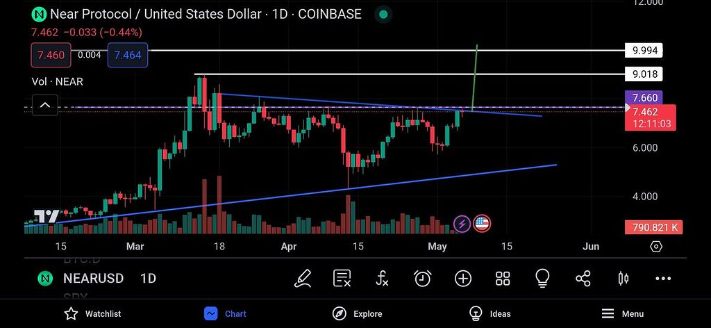 اماده حرکت 30 درصدی مهم 🔥‼️