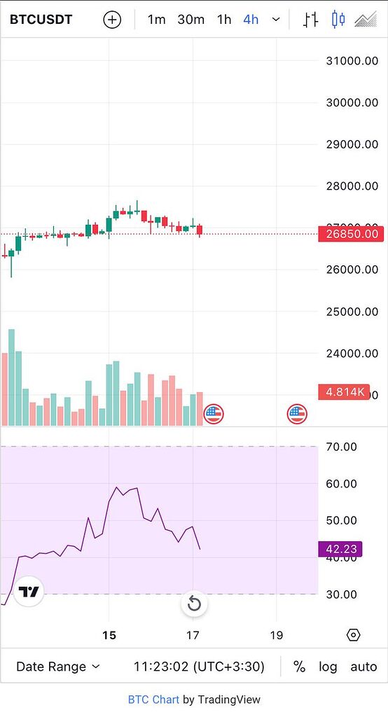 تحلیل روزانه بیت کوین