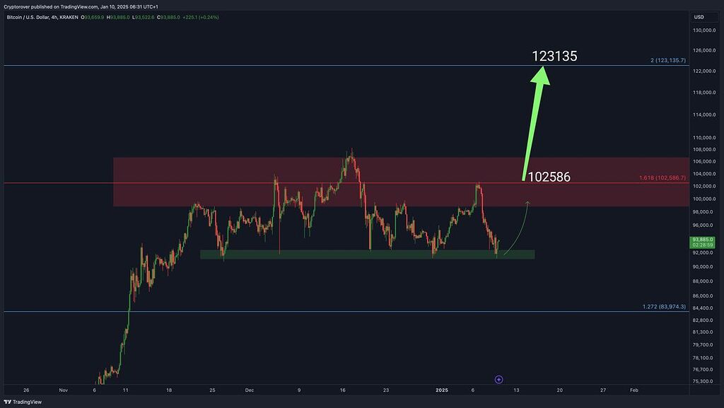 یک لحظه عالی برای یک پرش عظیم هدف اول ۱۰۲۵۸۶