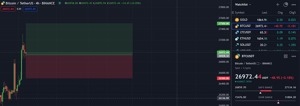 بیت کوین کوتاه مدت btc/usdt