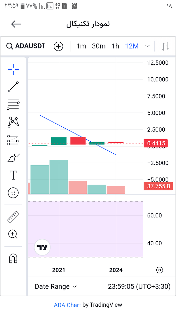 کاردانو معروف به آتیش زیر خاکستر