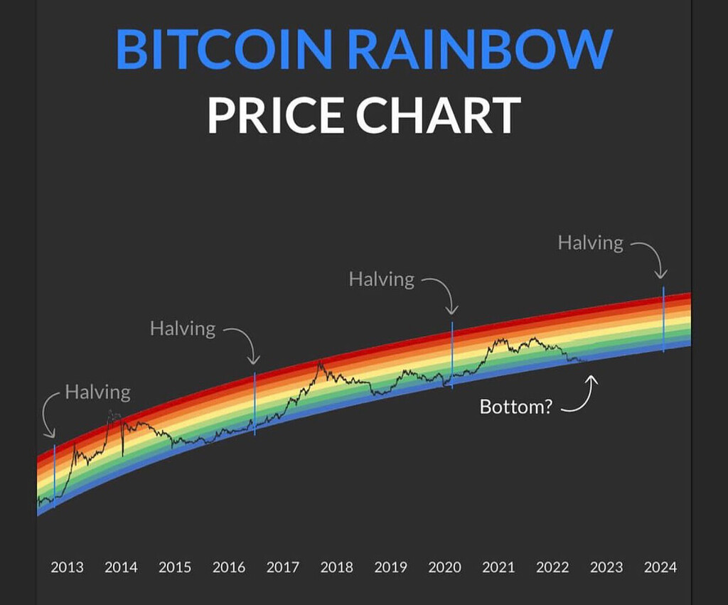 بیتکوین خیلی ارزان هست