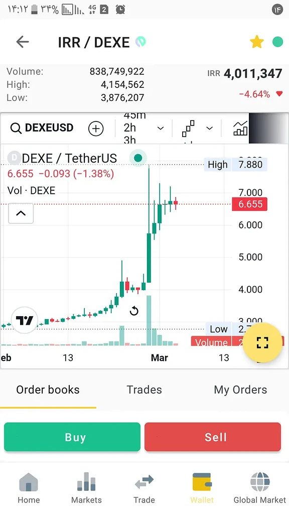 ارز دکسی(Dexe)آماده صعود به 11دلار