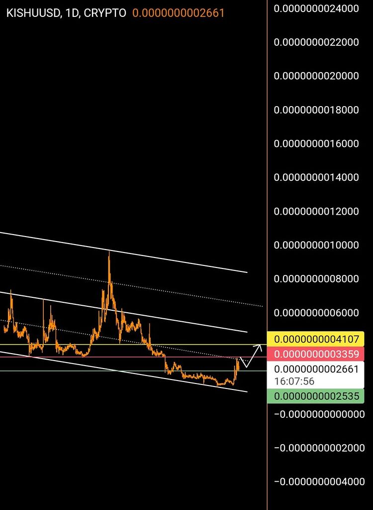 Illı KISHU .1D ıllı